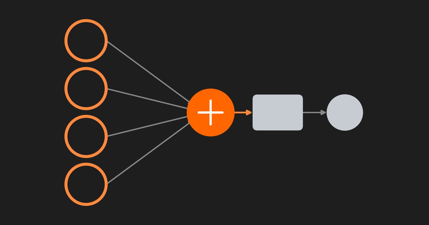 Diagram of a perceptron: four inputs feeding into a summing node, followed by an activation function and output